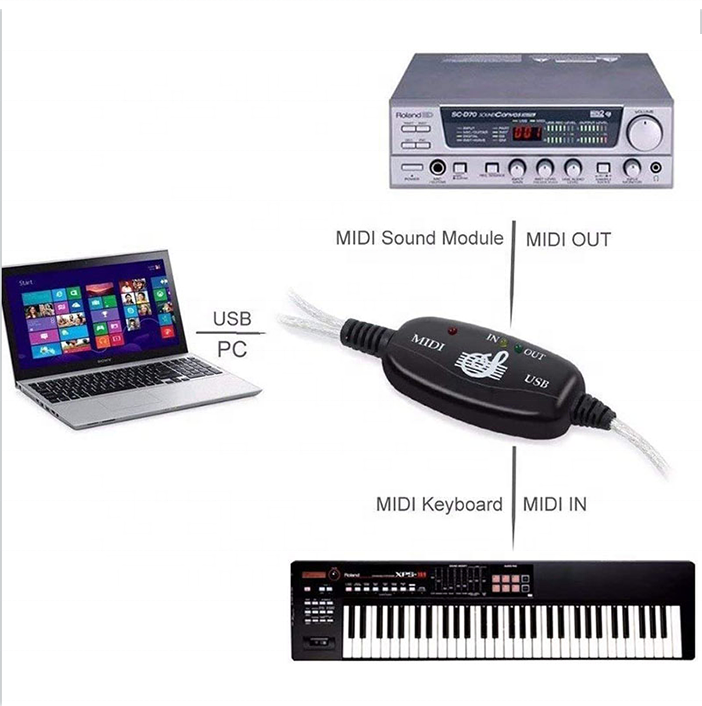 USB-A naar MIDI (5 polig DIN) voor muziekapparatuur, gitaareffecten, keyboards en piano's
